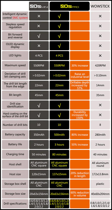 Arrowmax SDS Mini Electric Drill - AM-199971 - RCXX - RC Racing Shop | RC Models | Tuning & Spare Parts for Professionals
