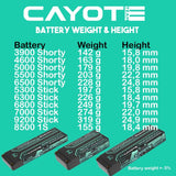 CAYOTE Racing 6800mAh 2S LiPo Akku 7,6V 145C 249g - 682S145 - RCXX - RC Racing Shop | RC Models | Tuning & Spare Parts for Professionals