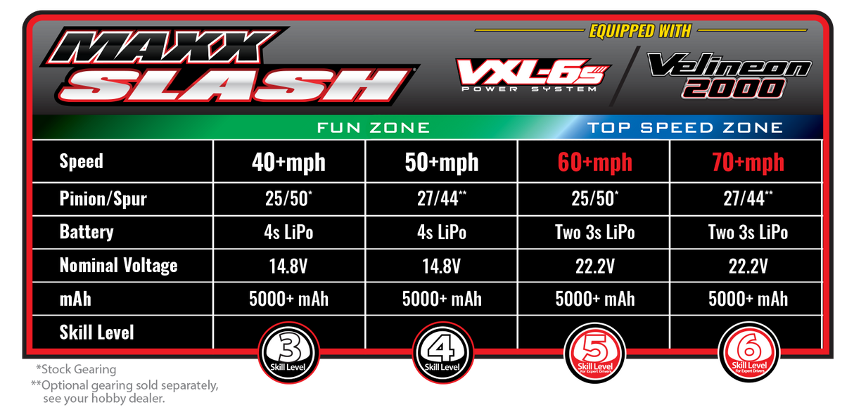 Traxxas Maxx Slash 4x4 VXL 1/8 Short Course Truck 6S Brushless RTR - 102076 - RCXX - RC Racing Shop | RC Models | Tuning & Spare Parts for Professionals